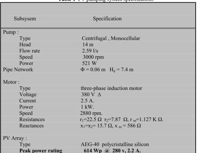 Table 1  PV pumping system specifications 