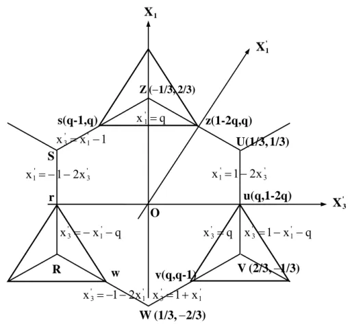 Figure 2. 3. 3 : Coordonnées des points UVWRSZ dans le repère  x ' 3 o x 1 '   