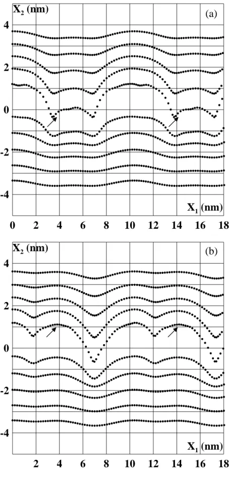 Figure 4. 2. 2 : Topologies des surfaces libres  dans le plan (x (a)  Le réseau hexagonal non dissocié 