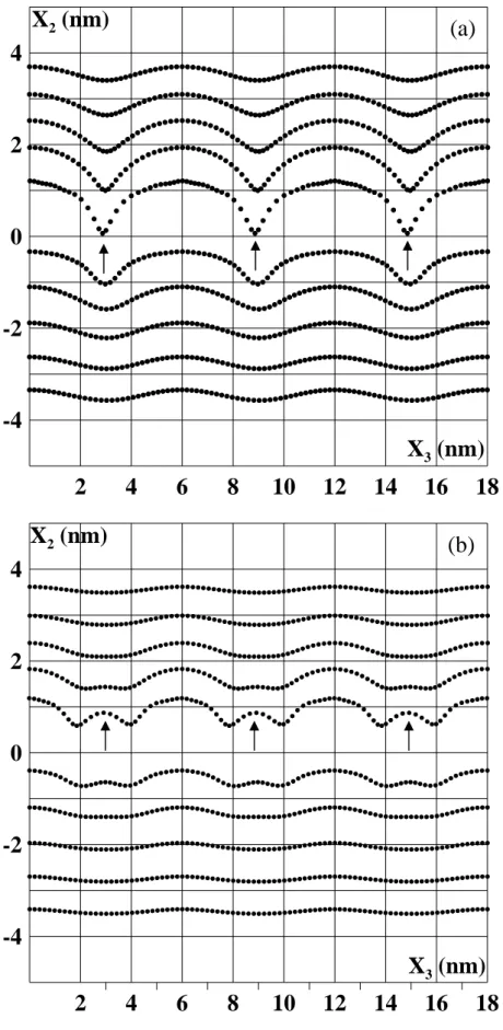Figure 4. 2. 3 : Topologies des surfaces libres  dans le plan (x (a)  Le réseau hexagonal non dissocié 