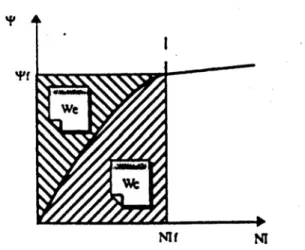Figure 1 . 3 : Caractéristique de la variation du flux 