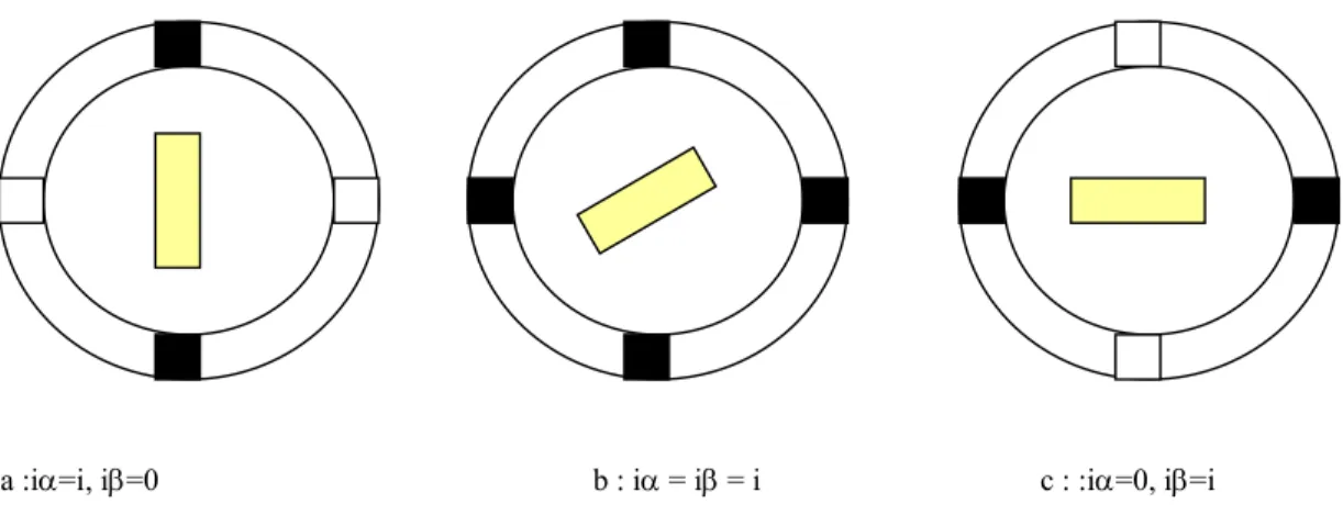 Figure 1.8 Structure d’un moteur pas à pas à aimant permanent 