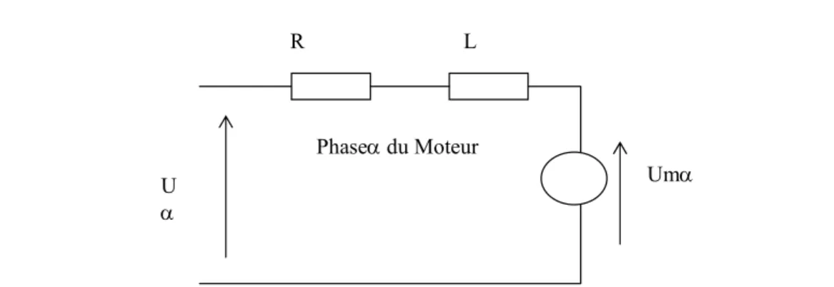 Figure 2.1 Schéma équivalent d’une phase du moteur 