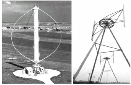 Figure 1-6  Différents types de rotor de Darrieus [7] 