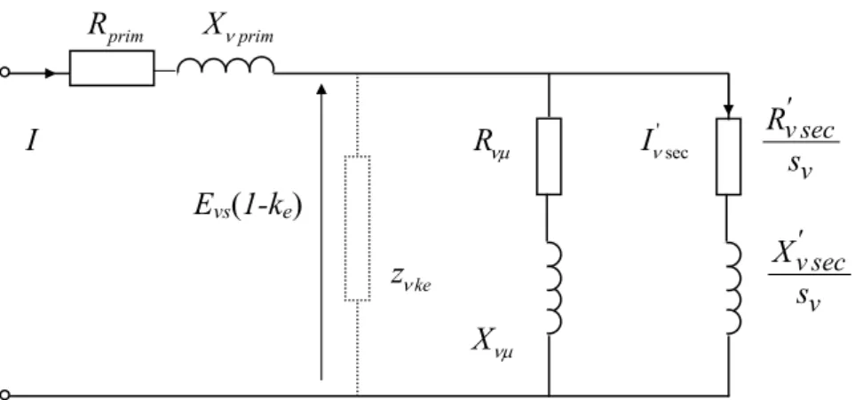 Figure II.3 Schéma équivalent par phase d’un moteur linéaire à induction tenant compte de l’effet  d’extrémités longitudinales    