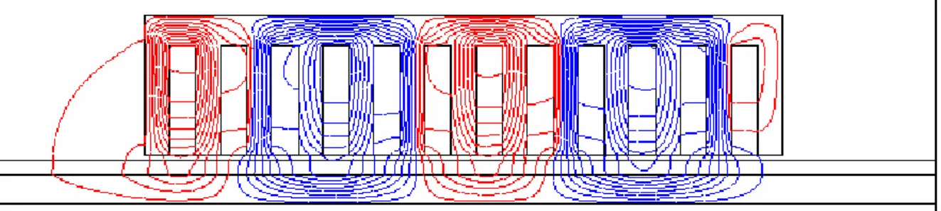 Figure III.6 Equipotentielles dans la section longitudinale d’un moteur linéaire à induction de 12  encoches