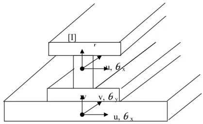 FIG. 2.5. Raccords coque-volume 