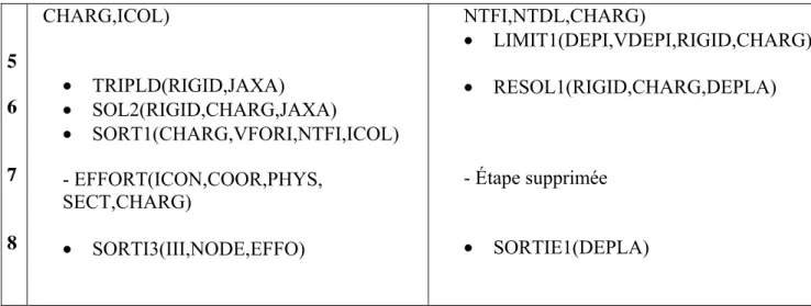 Fig. 4.11. conditions cinématiques a 