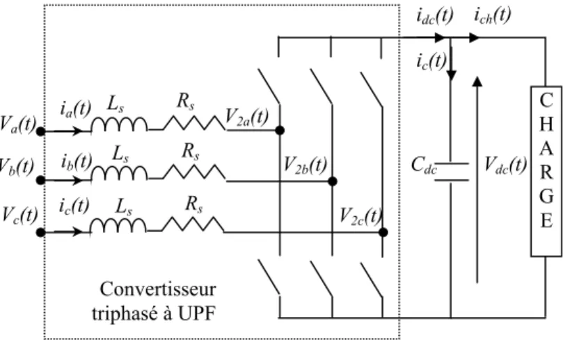 Fig. II.6 Schéma équivalent du circuit de puissance d’un convertisseur triphasé AC-DC à MLI