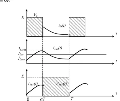 Fig. III.4 Schéma de principe d’un hacheur à stockage inductif