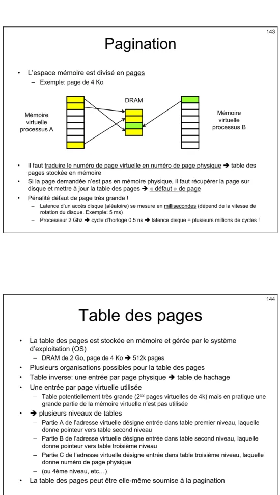 Table des pages 