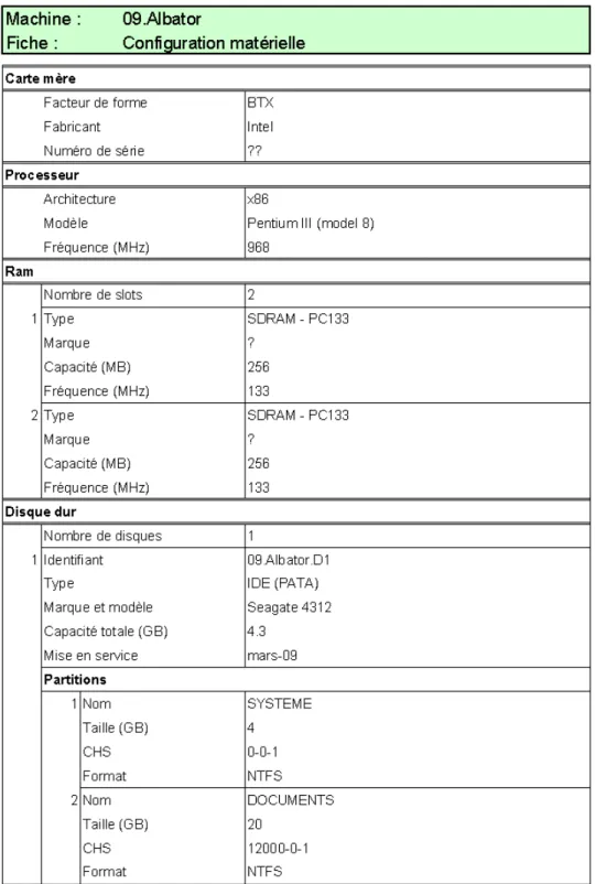 fig. 3.14 Première page de configuration matérielle du dossier 