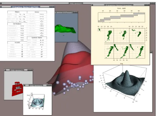 Figure A.1 – Quelques possibilit´ es graphiques offertes par R.
