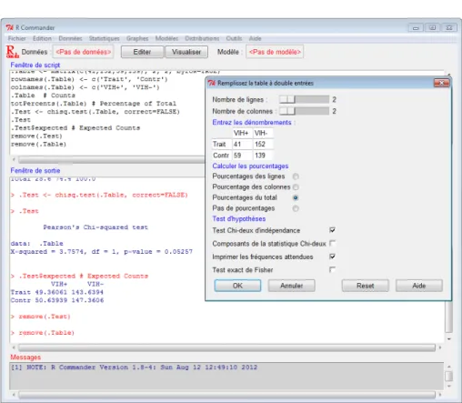 Figure A.7 – Test d’ind´ ependance avec RCommander.