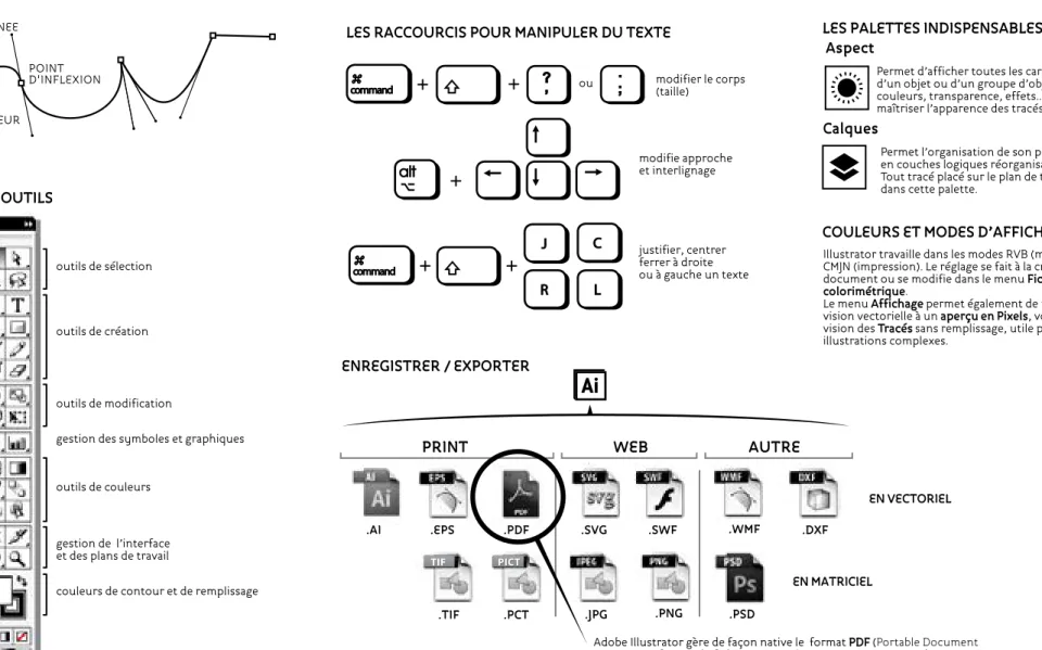 Illustration vectorielle :