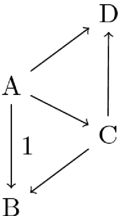Diagramme de transition d'état d'une chaîne de Markov