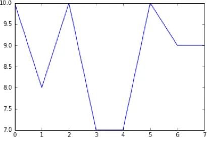 Diagramme à bandes