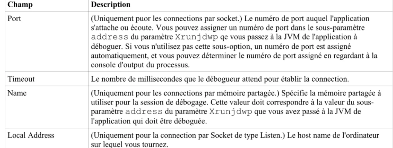 Tableau 4: Commandes Pas à Pas