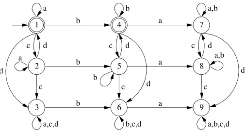 Figure II.22. AFD “shuffle”.