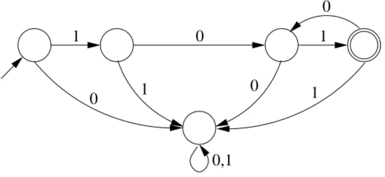Figure III.19. Expression r´eguli`ere du langage accept´e.