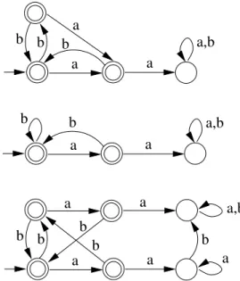 Figure IV.1. Trois AFD ´equivalents.