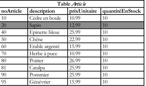 Table Artic le