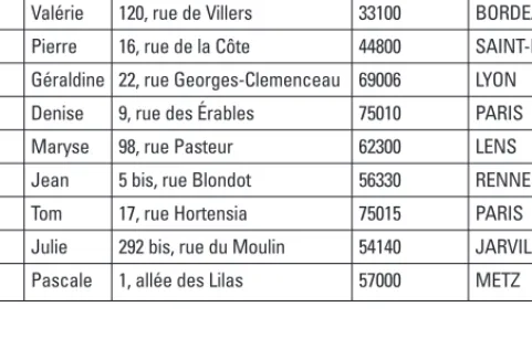 Tableau 1.2 : Le premier sujet est celui de l’identité de l’étudiant