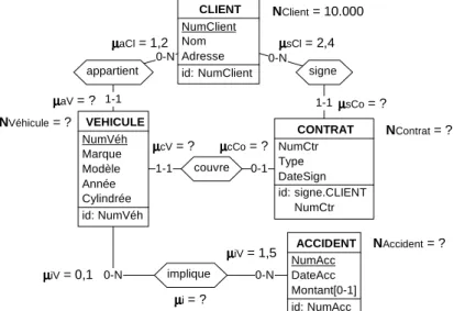 Figure A.7 - Calcul des tailles des populations