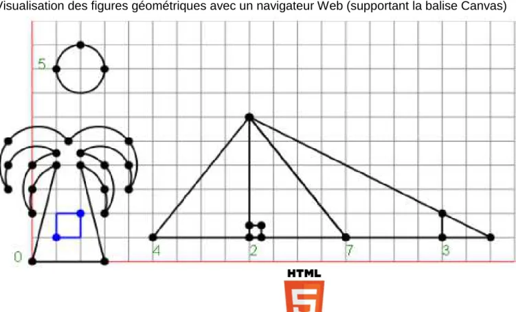 Figure affichée par un navigateur Web pour la balise Canvas d’  codée en JavaScript et où ont été insérées les  instructions créées par le code PL/SQL
