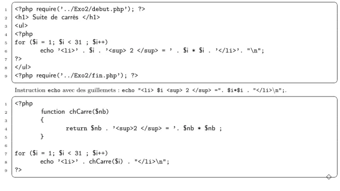 Figure 3.3 – Table de multiplication