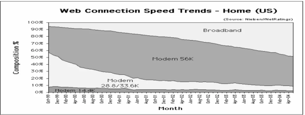 Figure 2: Vitesse de connexion à l’Internet des ménages aux États-unis 26