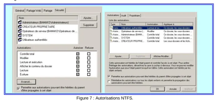 Figure 7 : Autorisations NTFS. 