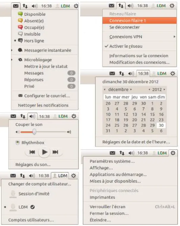 Figure 4 - Les indicateurs et sous-menus associés 