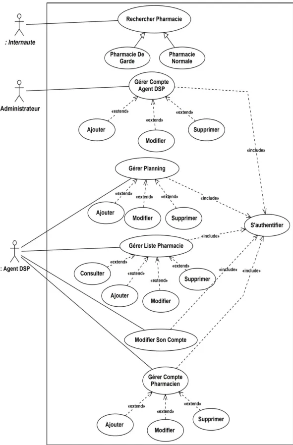 Figure 4.2 – Diagramme de cas d’utilisation«Agent DSP ,Internaute et Administra- Administra-teur».