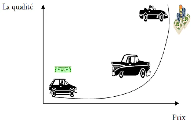 Figure 2: une figure illustrant un problème combinatoire. 