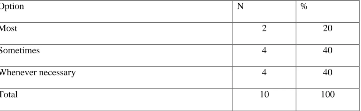 Table 14: The Frequency of Teachers Talkativeness 