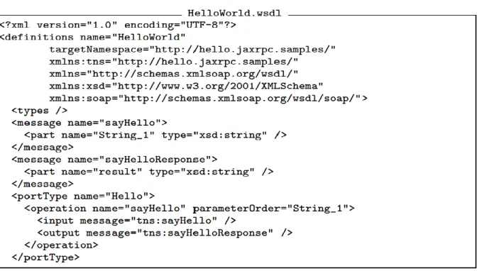 Figure 1.6 : Exemple d'un fichier WSDL 