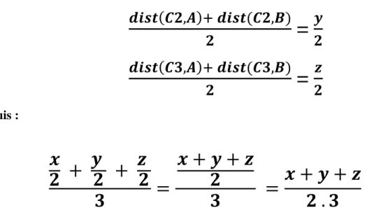 Figure 3.6 : Exemple de la distance sémantique entre deux services 