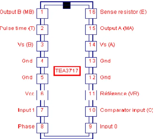 Figure 12 : le brochage du TEA3717 