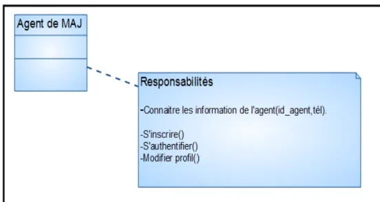 Figure 2.19 – Les responsabilités de la classe candidate « Agent de MAJ »