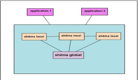 Figure I-2 : Schéma globale et local. 