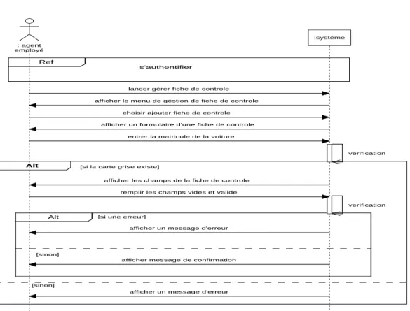 Figure II-19 : Diagramme de séquence système ajouter fiche de contrôle 