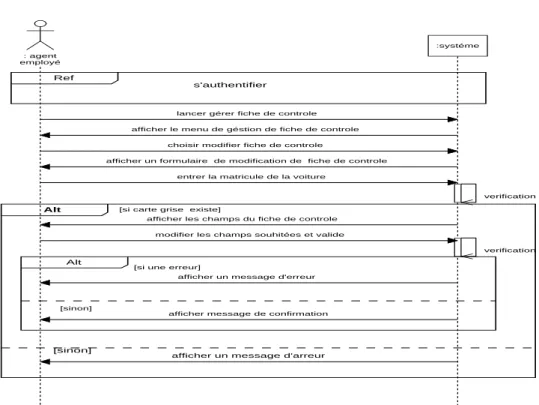 Figure II-21: Diagramme de séquence système   modifier fiche de contrôle 