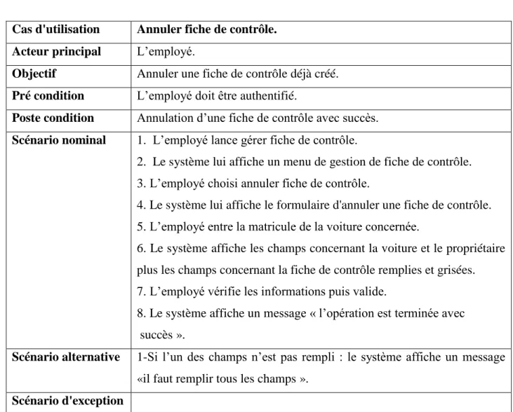 Tableau II-12 : Cas d’utilisation annuler fiche de contrôleAnnuler fiche de contrôle. 