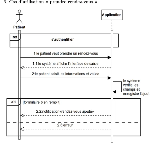 Table 3.4 – Cas d’utilisation « consulter son profil » 6. Cas d’utilisation « prendre rendez-vous »