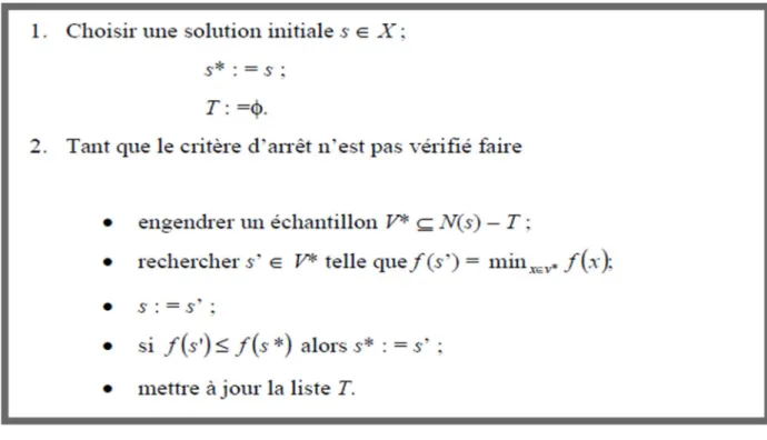 Figure  1.6  les étapes de la recherche tabou  A.3  La méthode de descente 