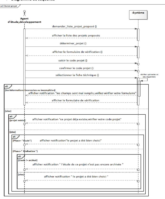 Figure 05 :     Diagramme de séquence du cas d’utilisations « Choisir projet » 