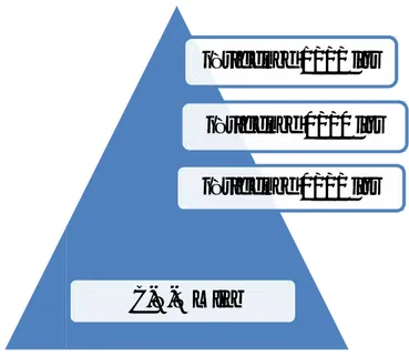 Figure 1.2 – Structure de la direction des œuvres universitairesLadirection des œuvres universitaires de Mila assure principalement les servicessuivants :