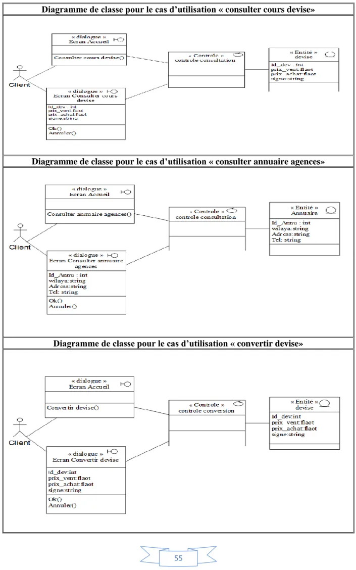 Diagramme de classe pour le cas d’utilisation « consulter cours devise» 