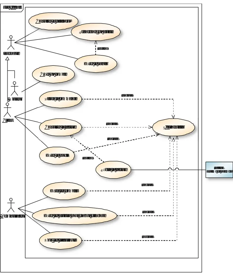 Figure III -3: Le diagramme de cas d’utilisation  